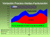 VariacinPrecVentasFact.gif (38386 bytes)
