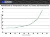 Pen_Temp_Fraass _vs_ndice_Pen.gif (24413 bytes)