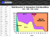 Distribucin%ImpuestosCombustibles.gif (36522 bytes)