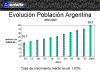 EvolucinPoblacinArgentina.gif (33746 bytes)